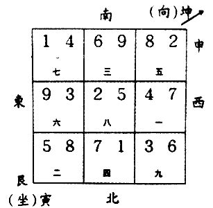 坐西南向东北九运|九运艮山坤向／寅山申向宅运盘风水详解三六风水网